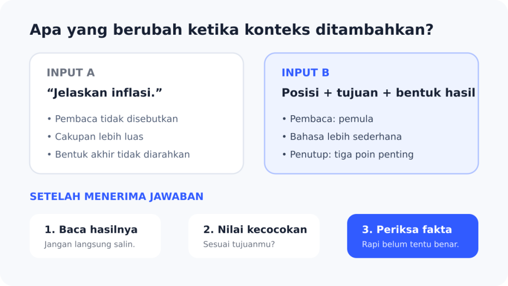Perbandingan Input A dan Input B serta tiga kebiasaan memeriksa respons AI